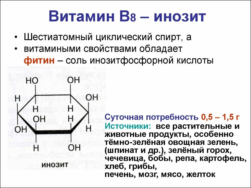 Инозитол это витамин