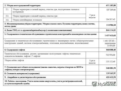 Нормативы уборки дворника