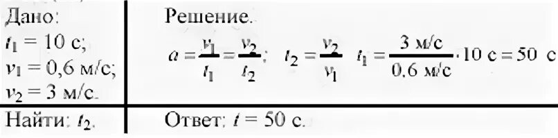 Какое время мс