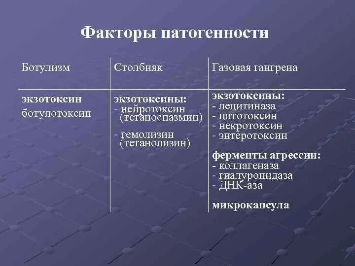 Газовая гангрена ботулизм. Газовая гангрена ботулизм. Клостридиум перфрингенс возбудитель. Газовая гангрена ботулизм. Клостридии перфрингенс (clostridium perfringens).