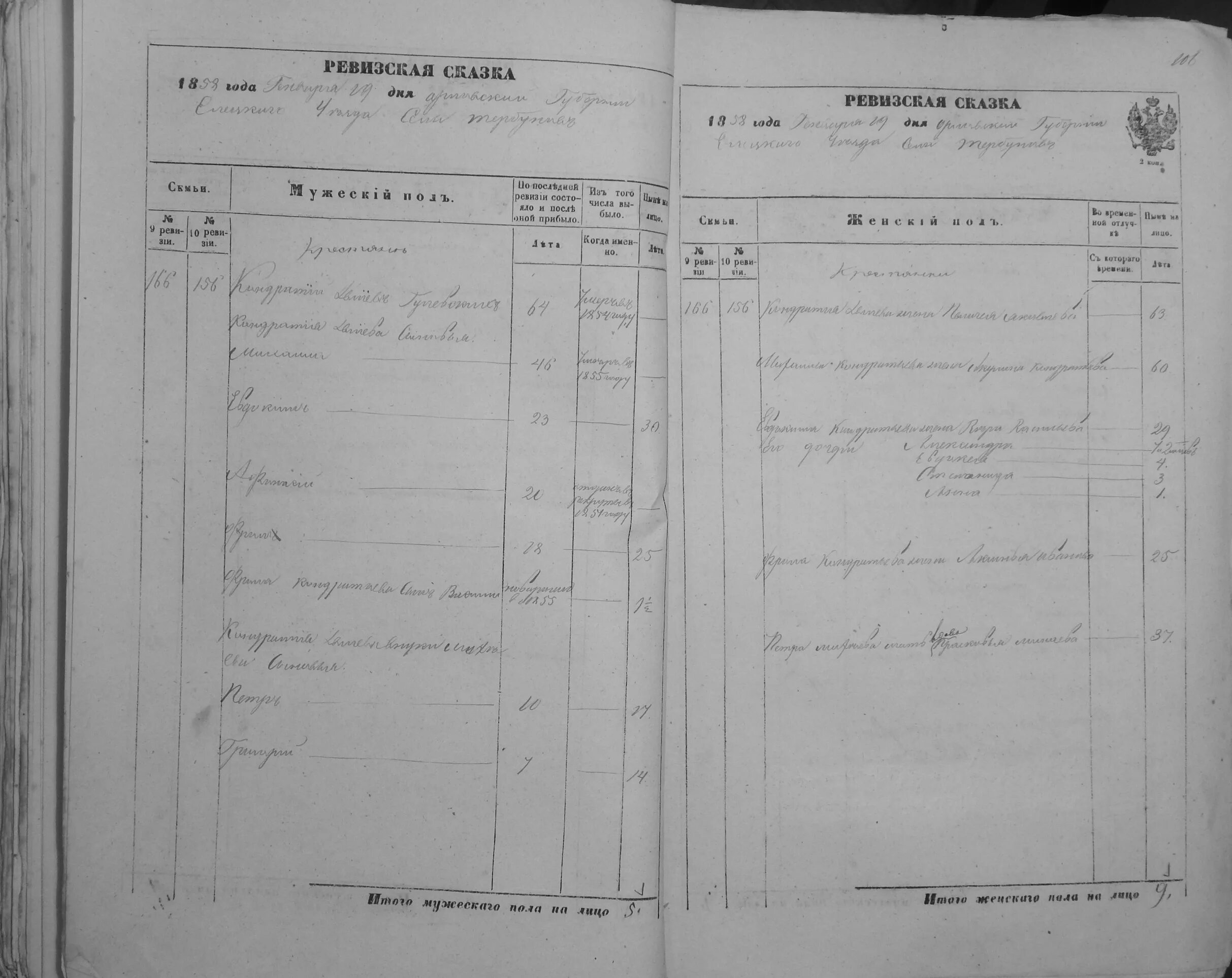 Ревизская сказка 1723 года. Ревизские сказки 1718. Ревизские сказки при петре 1. Ревизская сказка 1718 года. Ревизские сказки при петре 1.