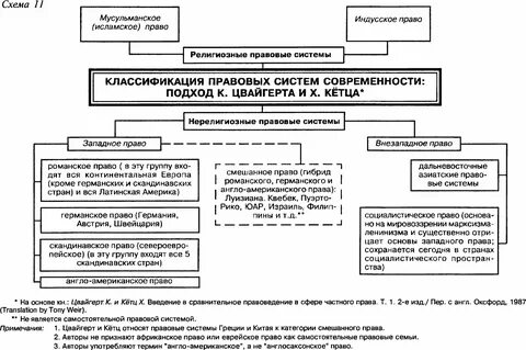 Правовая система структура классификации