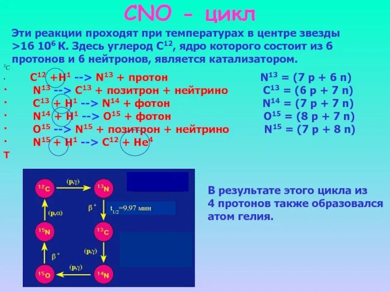 Ядерные реакции углерода. CNO-цикл реакции. Циклы ядерных реакций. CNO-цикл ядерные реакции. Ядерная реакция водорода