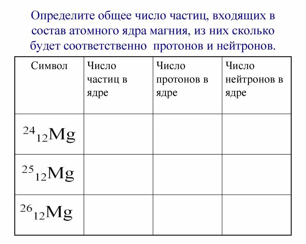 Состав ядра магния