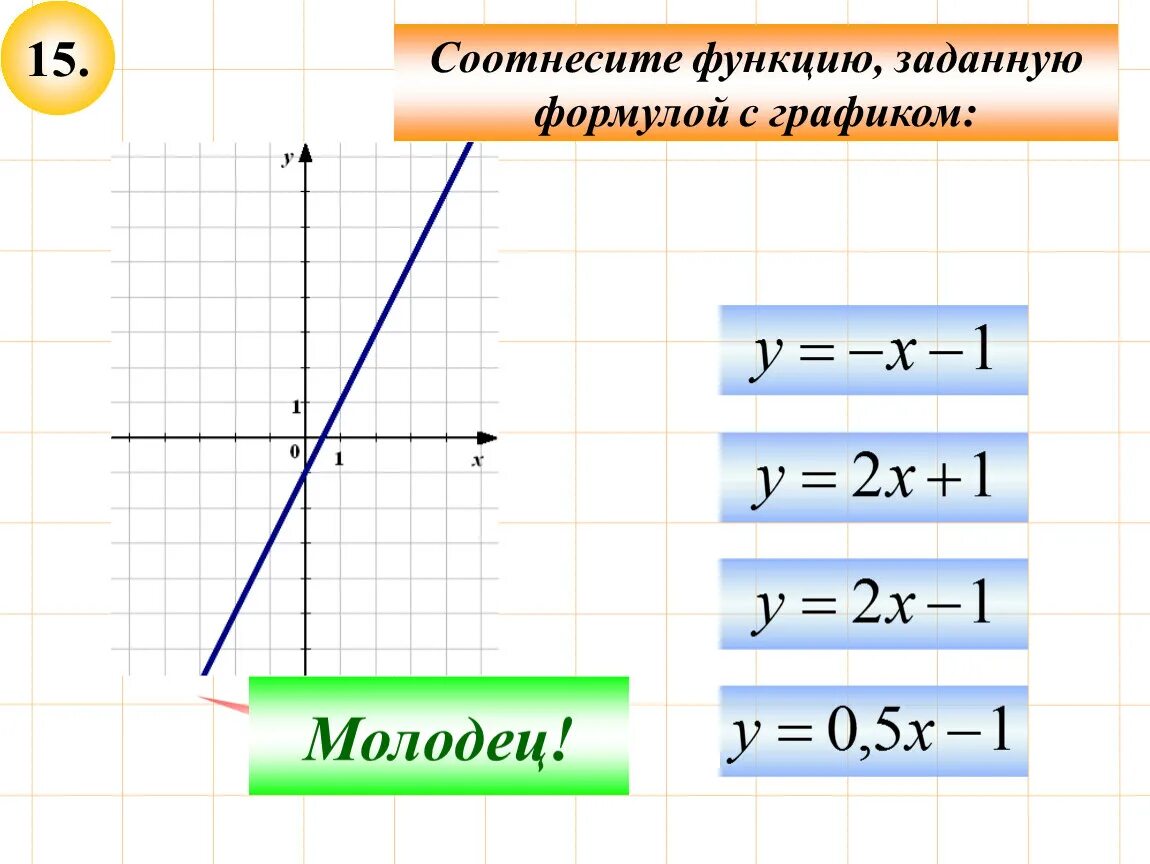 Функция задана формулой y 2x 3. Функция заданной формулой. График функции заданной формулой. Как соотносить графики с функциями. Функция заданная формулой.