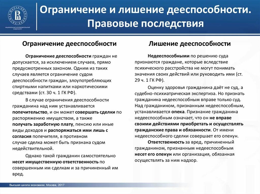 Полностью недееспособными являются. Ограничение и лишение дееспособности. Правовые последствия ограничения дееспособности. Основания для лишения дееспособности. Условия ограничения и лишения дееспособности.