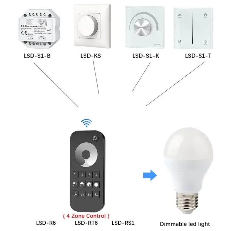 Светодиодные лампы с диммером 220 вольт. Регулятор яркости света 220в для светодиодных ламп. Сенсорный диммер для светодиодных ламп 220в. Регулятор света для светодиодных ламп 220.