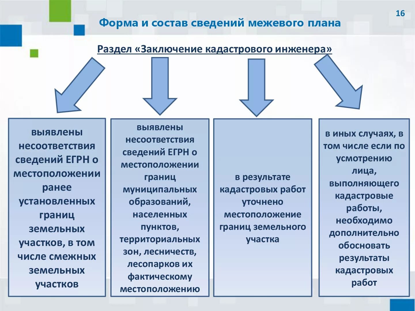 Фактическое расположение