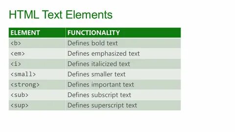 Config html