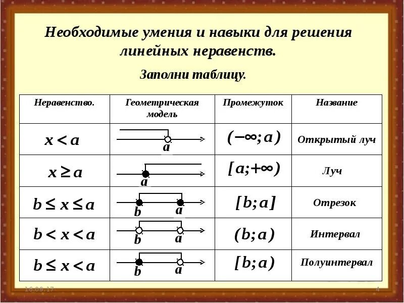 Интервал полуинтервал отрезок Луч таблица. Неравенства линейные интервал и полуинтервал. Отрезок интервал полуинтервал Луч открытый Луч. Промежутнт решений линейных неравенств. Полуинтервал в алгебре