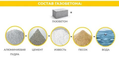 Из чего состоит м3