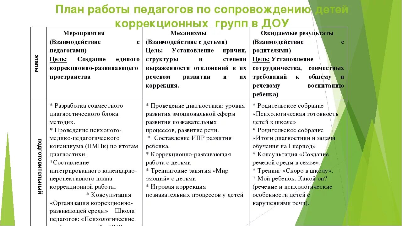 Задачи обучения подготовительная группа