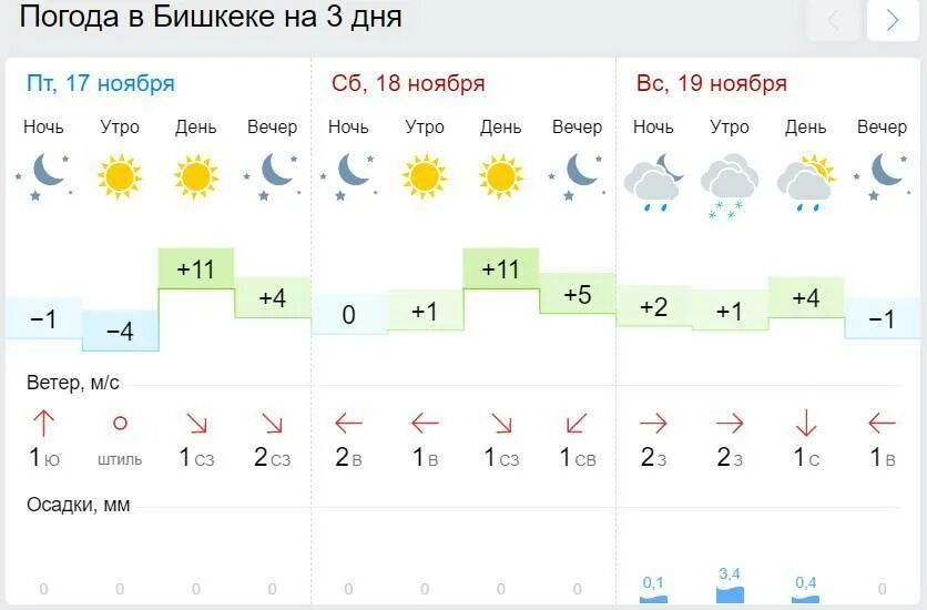 Железноводск погода на месяц март. Погода. Какая погода. Погода на завтра. Алиса погодные погодные.