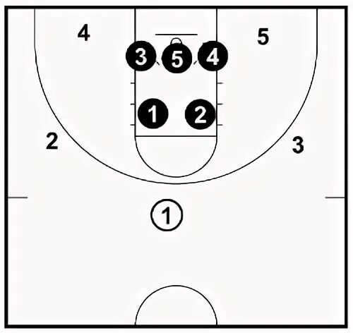 Баскетбол тактика защиты зонная защита. Зонная защита в баскетболе 3-2. Зонная защита в баскетболе схема. Зонная защита в баскетболе 2-1-2.