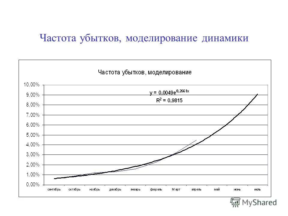динамики частота. частота колонок. частотные динамики. резонансная частота динамики. диапазон частот динамиков.