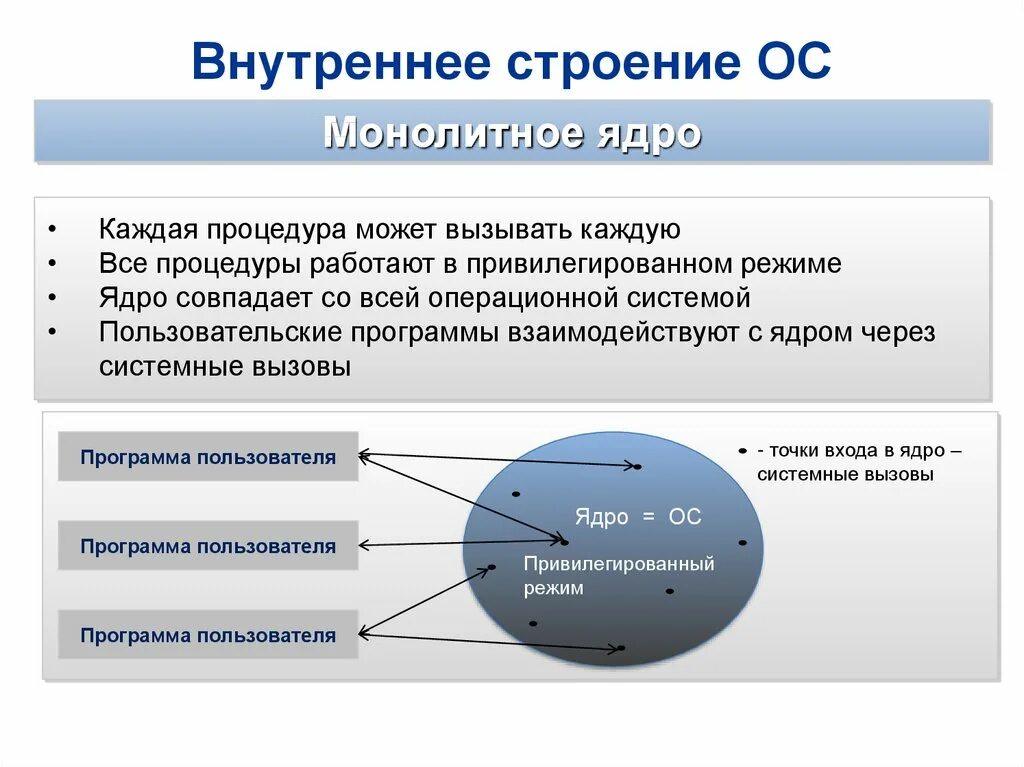 Гибридное ядро достоинства и недостатки. Гибридные ос это. Монолитное ядро операционной системы схема. Гибридное ядро ос. Гибридное ядро ос.