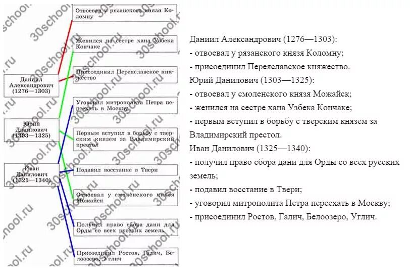 Проведите соединительные линии. Проведите соединительные линии трёх цветов между именами московских. проведите соединительные линии трех цветов. проведите соединительные.