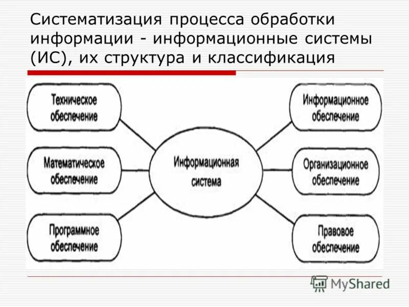 Система ис га. Система ис га