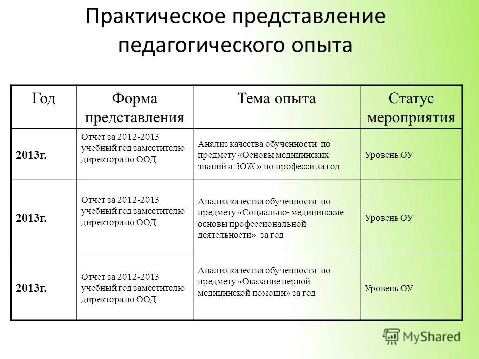 Статус мероприятия. Формы представления педагогического опыта. Формы представления опыта работы педагога. Формы предоставления педагогического опыта. Уровни представления педагогического опыта.