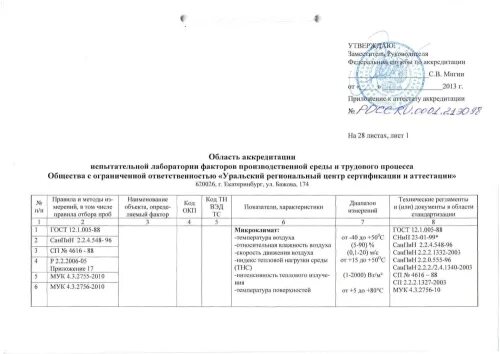 Область аккредитации пример заполнения. Область аккредитации. Область аккредитации испытательной лаборатории пример заполнения. Схема процедуры аккредитации специалиста. Список документов испытательной лаборатории образец.