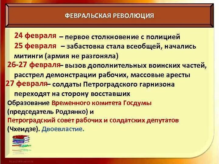 Февральская революция тест 9 класс. Февральская революция 27 февраля. 1917 24 Февраля столкновение. Февральская революция действия полиции. Архиереи Февральская революция.