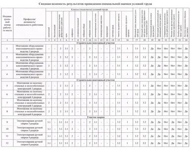 Тест монтажников