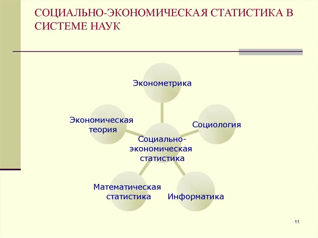 Социально-экономическая статистика. Структура социально-экономической статистики. Задачи экономической статистики. Предмет и задачи социальной статистики. Виды экономической статистики