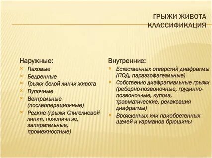 Внутренние грыжи
