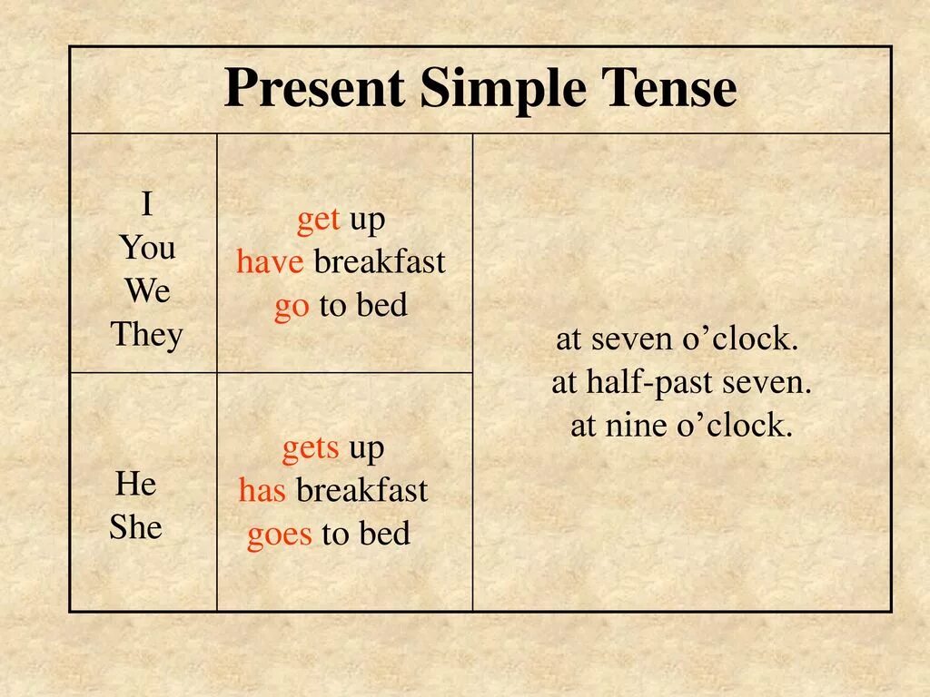 Get up в презент Симпл. Глаголы в present simple Tense:. The simple present Tense. Get в презент Симпл.