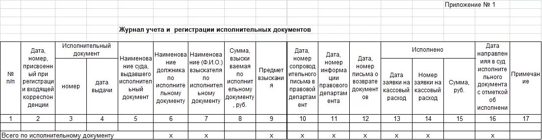 Образец заполнения журнала учета исполнительных документов. Журнал учета движения исполнительных документов образец заполнения. Журнал регистрации исполнительных листов образец. Формой журнала регистрации исполнительных листов образец. Реестр судебных производств