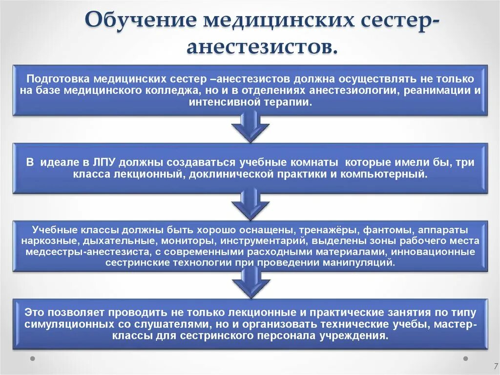 Особенности медицинского образования. Предложения по совершенствованию работы медсестры. Предложения медсестры по улучшению работы. Предложения по улучшению качества работы медсестры. Предложения по улучшению работы медицинской сестры.