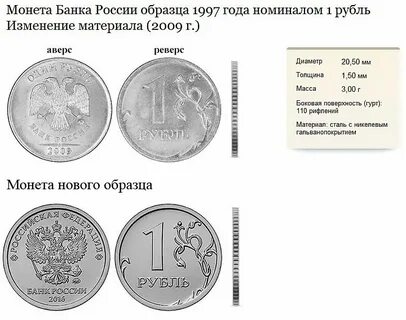 Где можно снять российский рубль