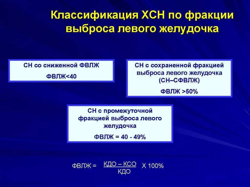 ХСН по фракции выброса левого желудочка. Классификация сердечной недостаточности по фракции выброса. Классификация сердечной недостаточности по фракции. Классификация ХСН по фракции выброса 2021. Хсн по фракции выброса