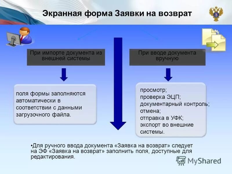 документы вручную это