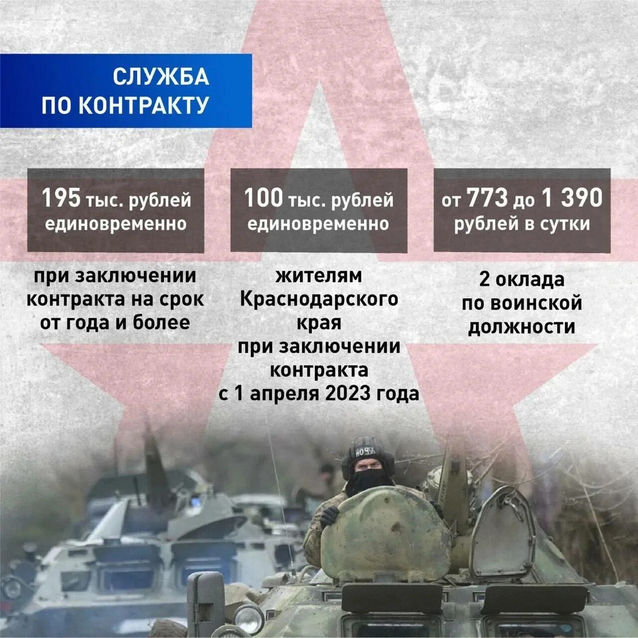 Социальный контракт за 2023 год. Боевые выплаты военнослужащим по контракту. Контракт и выплаты на военную службу. Сколько людей подписали контракт в 2023. Сколько людей подписали контракт в 2023.