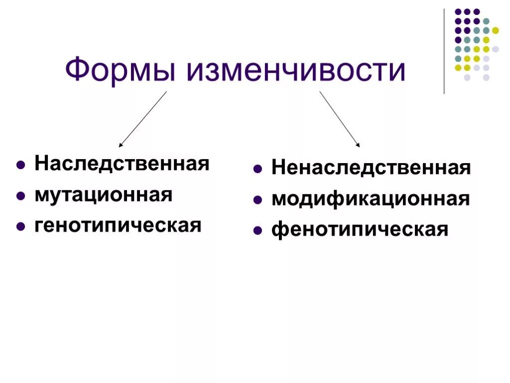 Постоянным источником наследственной изменчивости. Какие формы наследственной изменчивости. Наследственная и ненаследственная изменчивость. Формы изменчивости биология. Основные формы наследственной изменчивости.