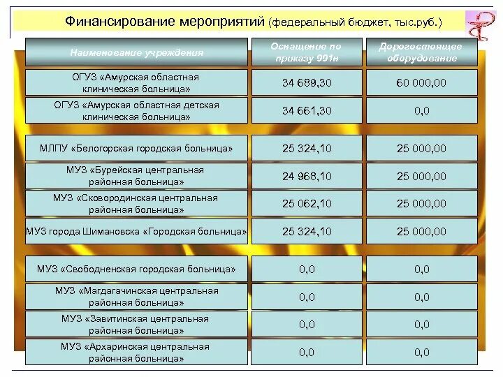 Регистратура белогорск амурская область телефон. Белогорская детская поликлиника Амурская область. Расписание врачей в детской поликлинике г. Белогорск Крым. Детская поликлиника г Белогорск. Расписание детских врачей в поликлинике Белогорск.