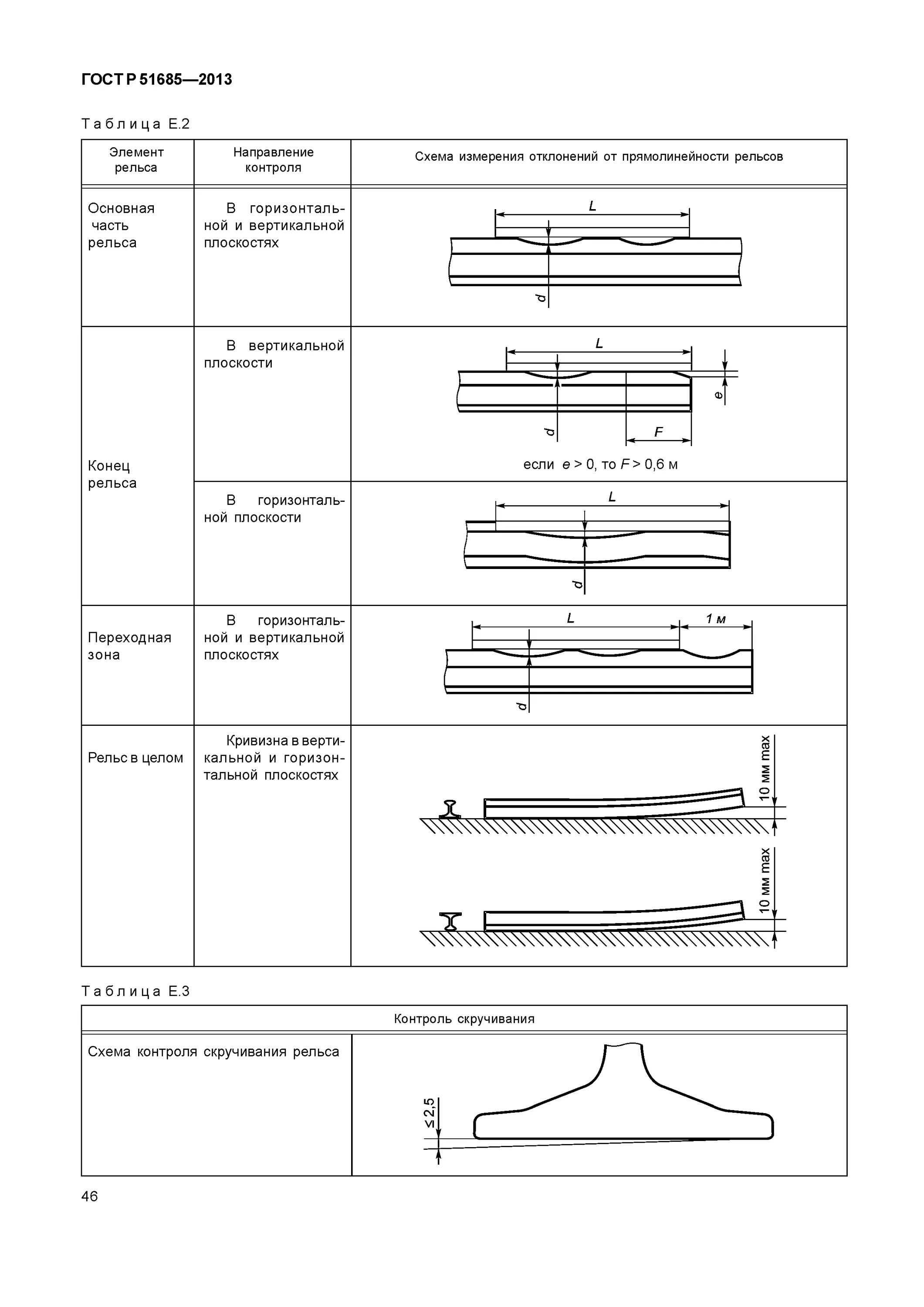 98. Классификация дефектов рельсов. Нарушение прямолинейности рельса. Система автоматического контроля прямолинейности рельсов. Классификация дефектов рельсов нтд/цп-1-93.