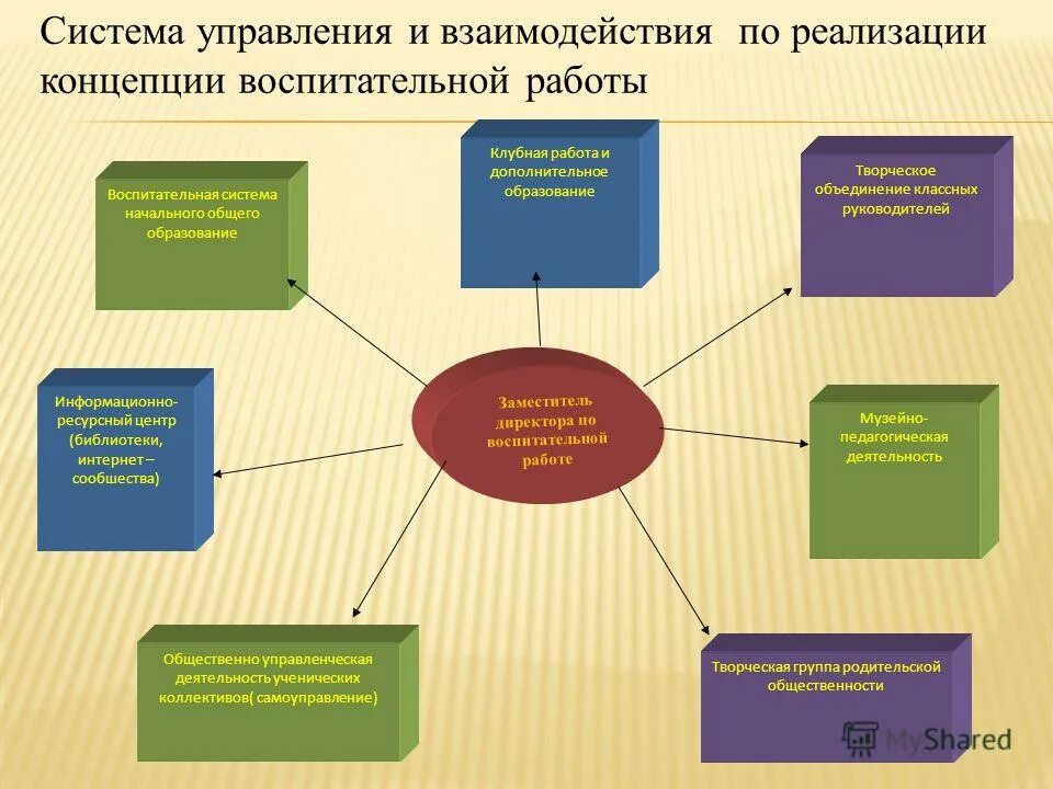 Практика советника по воспитанию