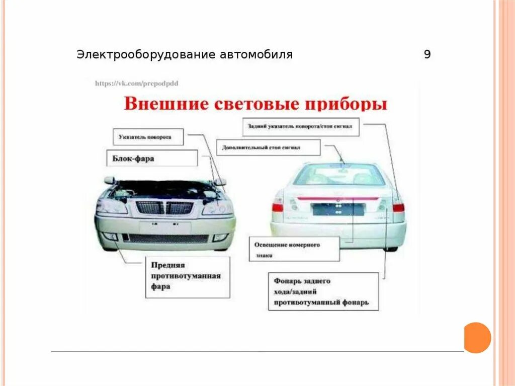 Презентация авто по 6 точкам пример. Презентация автомобиля по 6 точкам. Презентация автомобиля по 6 точкам. Общее устройство автомобиля. Презентация автомобиля по 6 точкам.