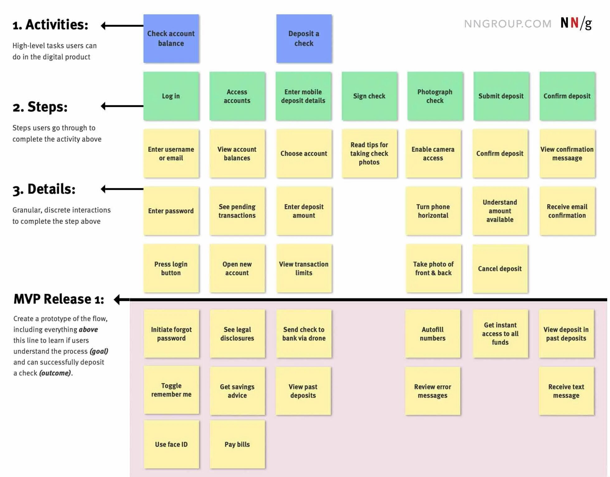 Карта user. User story Mapping (карта пользовательских историй).. User story Mapping (карта пользовательских историй) Smart Kitchen. Карта пользовательских историй user story Map. Пользовательские истории пример.