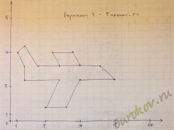 Вариант 6 отметьте точки. Отметьте на координатной плоскости точки. Проставьте точки на координатной плоскости. На координатной плоскости отметьте и пронумеруйте точки. Отметьте точки 1(1,2).