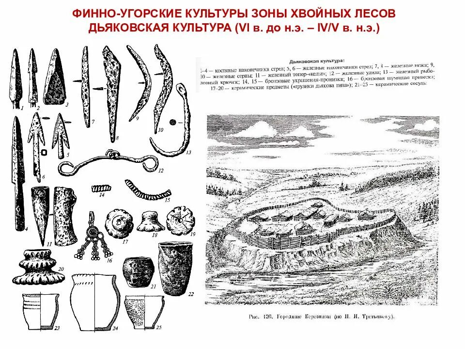 Железный век период. Ранний железный век дьяковская культура. домики мертвых дьяковская культура. железный век лесной полосы дьяковская культура. археологические культуры раннего железного века.
