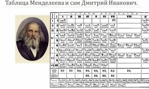 Менделеев пермь 2 расписание