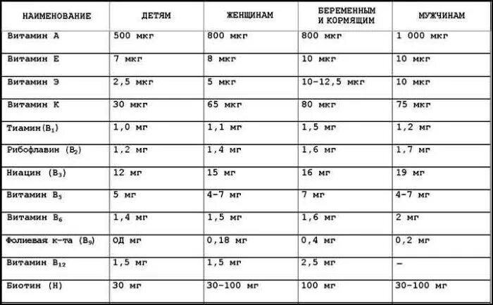 Витамин д3 дозировка 5.000. Суточная норма витамина д в ме. Д3 15 мкг