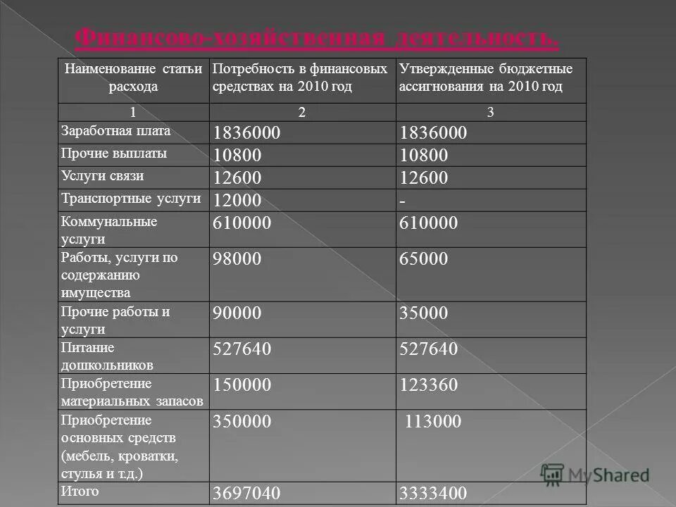 наименование статьи бюджета. статьи затрат расходные и. статьи расходов бюджета. наименование статьи бюджета. статьи расходов государственного бюджета.