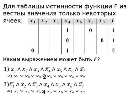 Алекс заполнил таблицу истинности логической функции f
