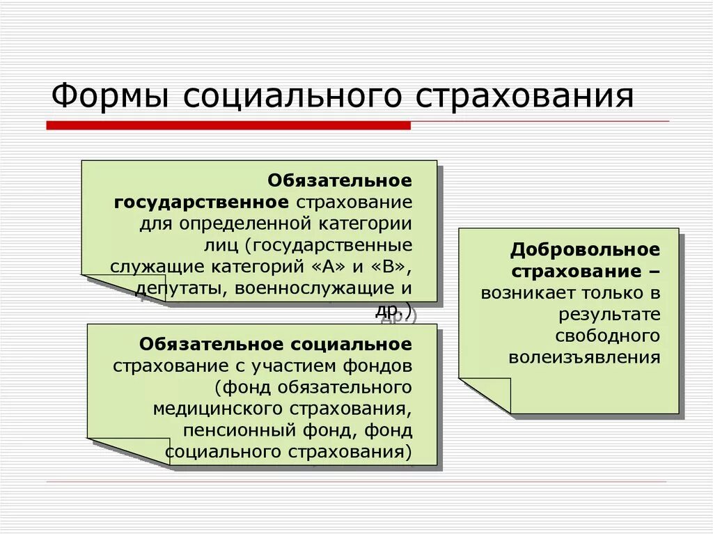 Организационные формы социального страхования. Виды обязательного социального страхования в России. Виды обязательного соц страхования в РФ. Формы социального страхования в РФ. Формы социального страхования в РФ таблица.