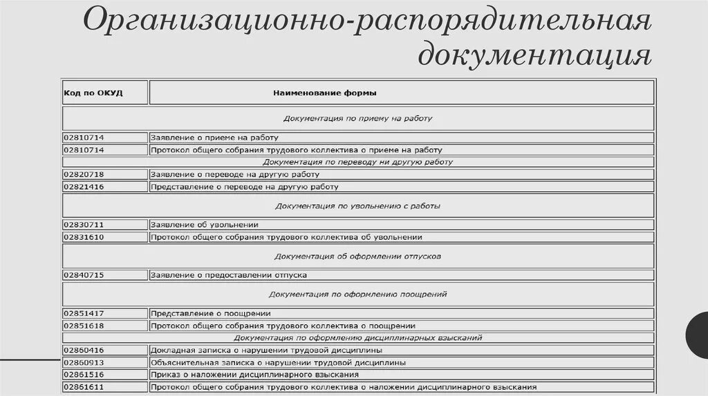 Распорядительные документы по группам. Организационно-распорядительные документы организации. Виды организационно-распорядительных документов. Организационно-распорядительная документация примеры. Организационно-распорядительные документы список.