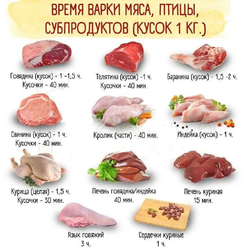 Сколько по времени готовится мясо